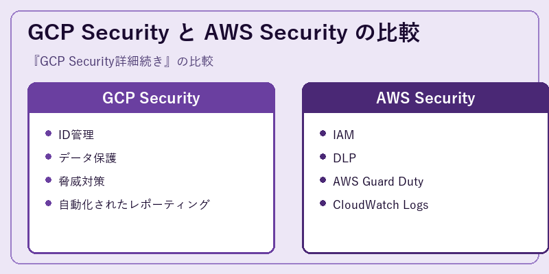 GCP Security と AWS Security の比較