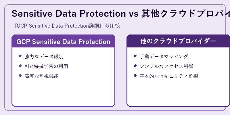 Sensitive Data Protection vs 其他クラウドプロバイダー