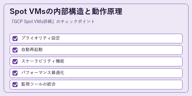 Spot VMsの内部構造と動作原理