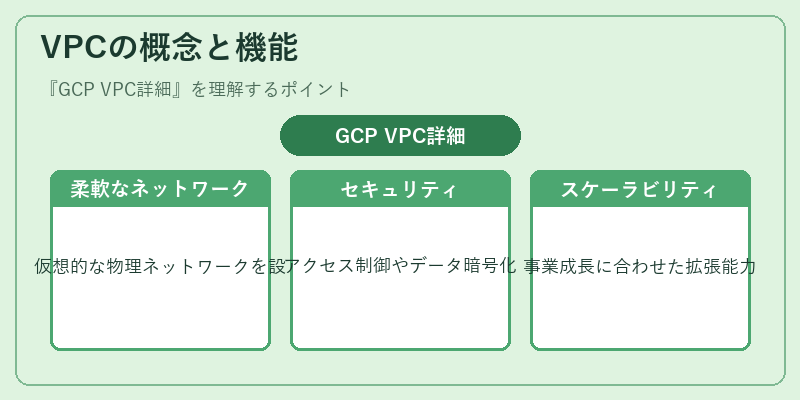 VPCの概念と機能