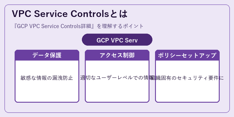 VPC Service Controlsとは