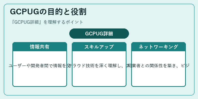 GCPUGの目的と役割