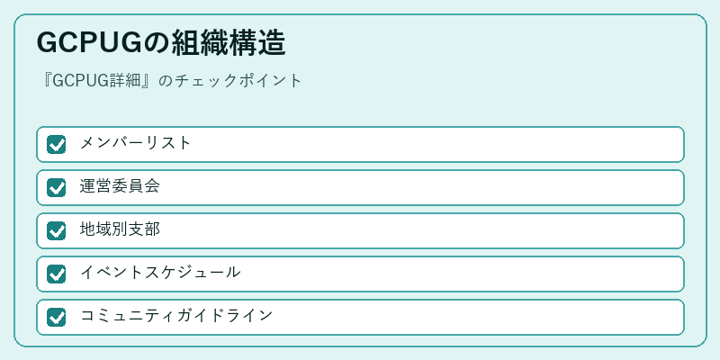 GCPUGの組織構造