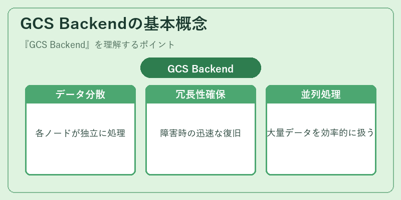 GCS Backendの基本概念