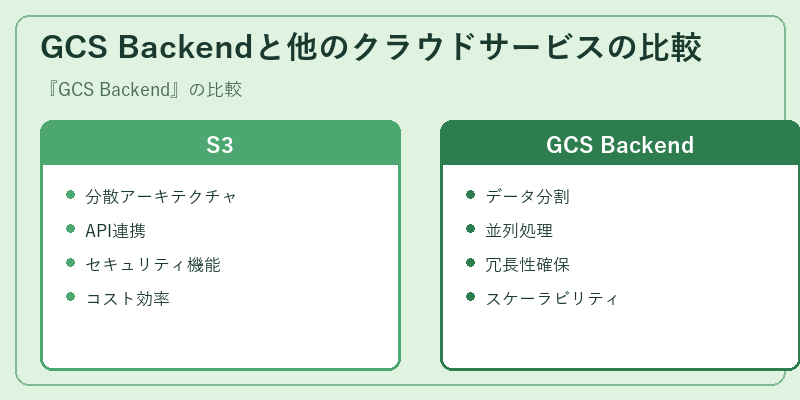 GCS Backendと他のクラウドサービスの比較