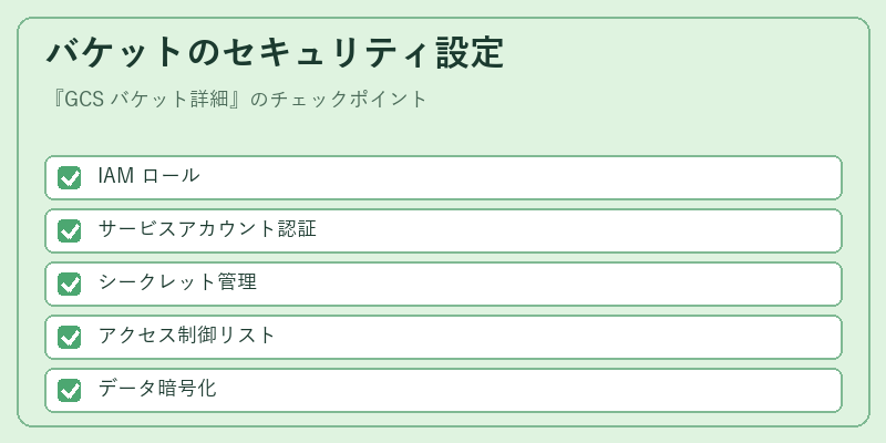 バケットのセキュリティ設定