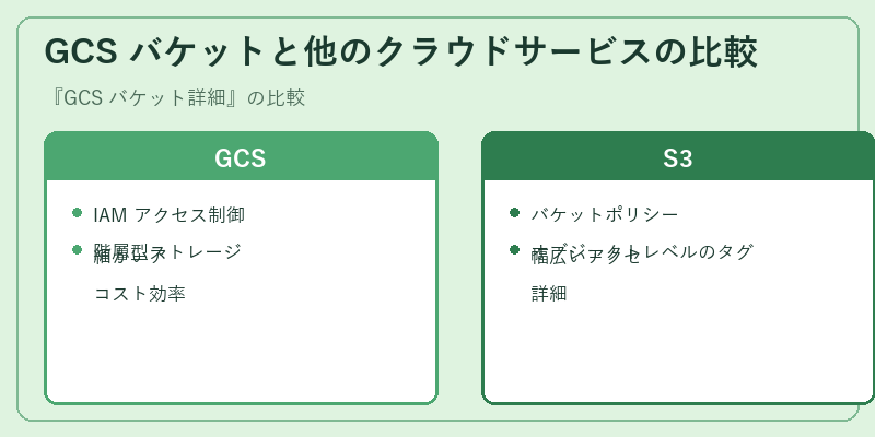GCS バケットと他のクラウドサービスの比較