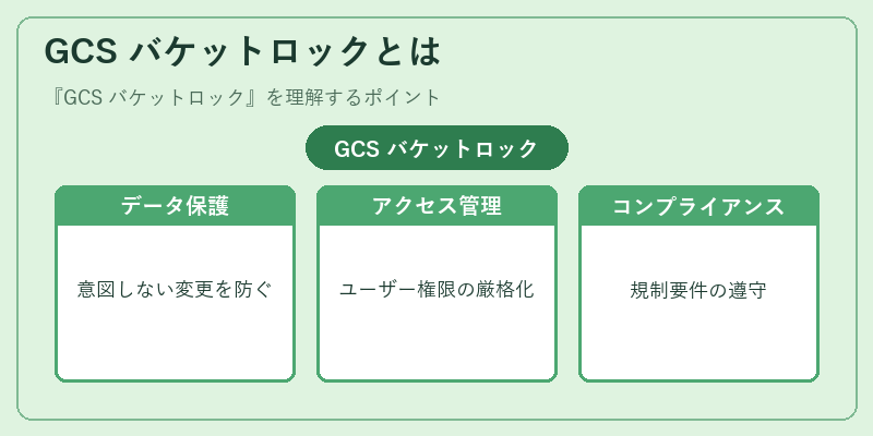 GCS バケットロックとは