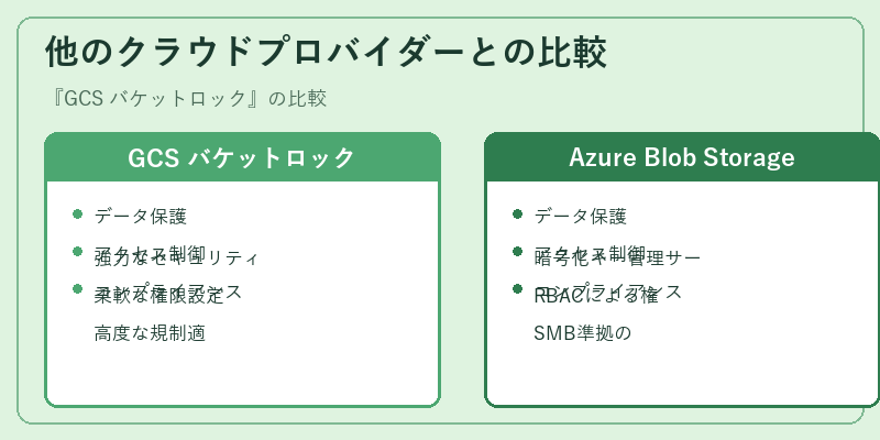 他のクラウドプロバイダーとの比較