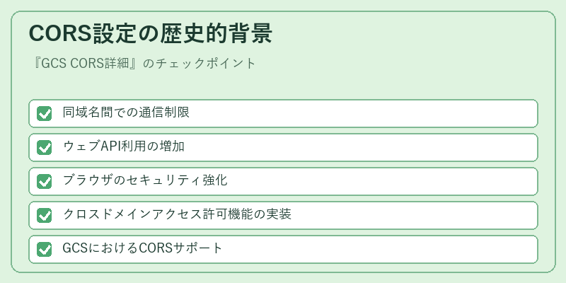CORS設定の歴史的背景