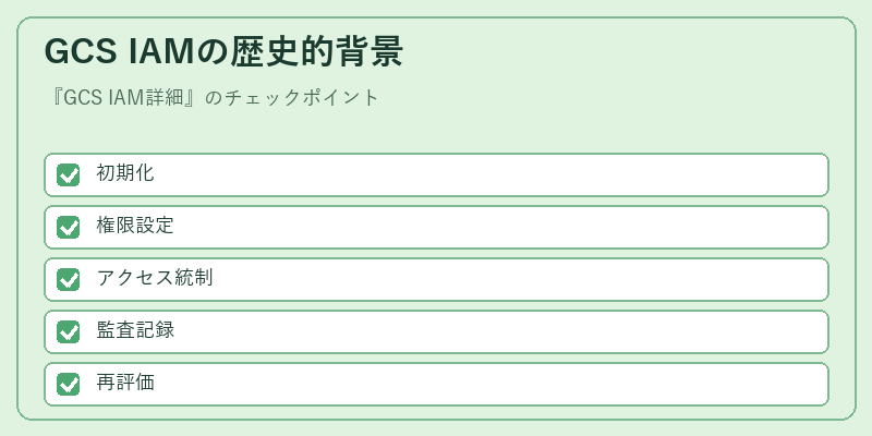 GCS IAMの歴史的背景