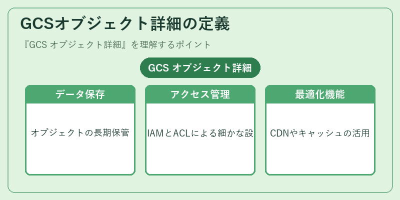 GCSオブジェクト詳細の定義