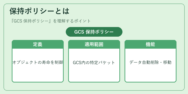 保持ポリシーとは