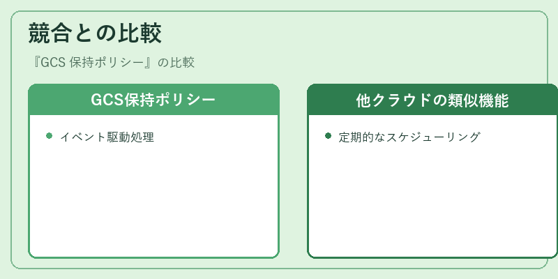 競合との比較