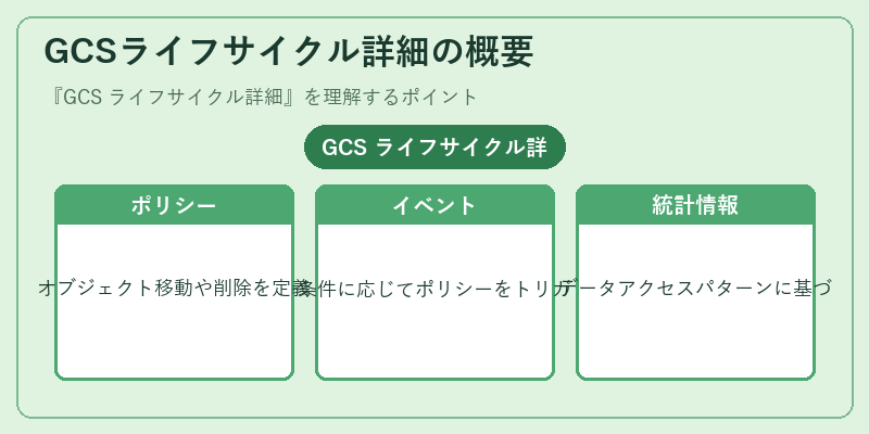 GCSライフサイクル詳細の概要