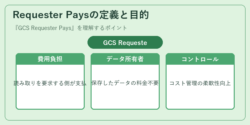 Requester Paysの定義と目的