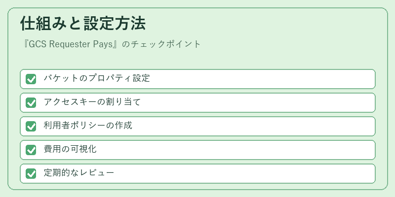 仕組みと設定方法