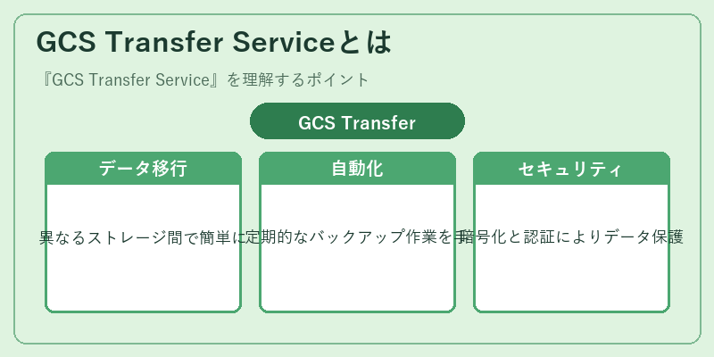 GCS Transfer Serviceとは