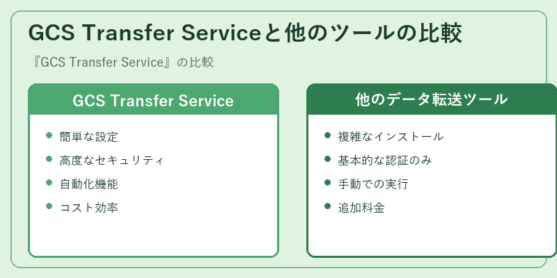 GCS Transfer Serviceと他のツールの比較