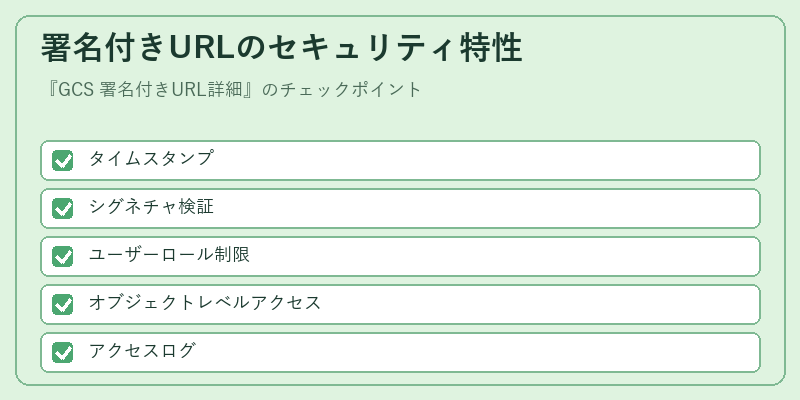 署名付きURLのセキュリティ特性