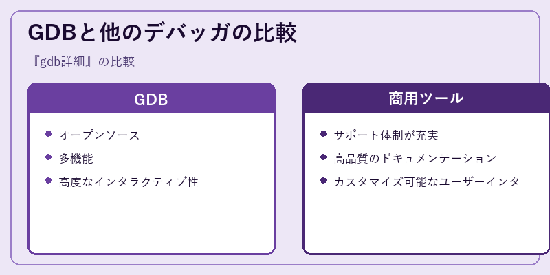 GDBと他のデバッガの比較