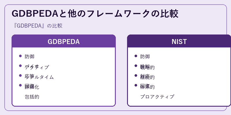 GDBPEDAと他のフレームワークの比較