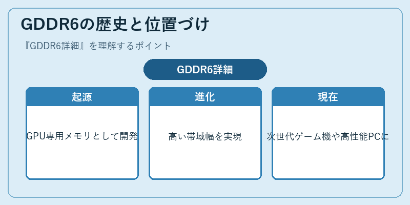 GDDR6の歴史と位置づけ