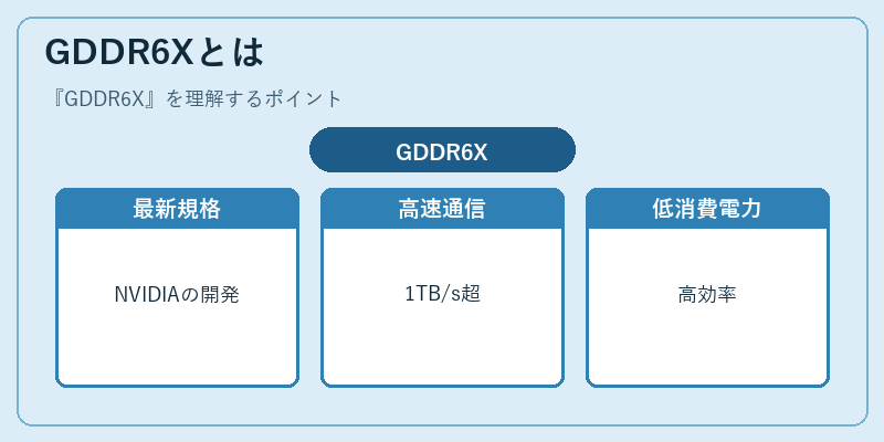 GDDR6Xとは