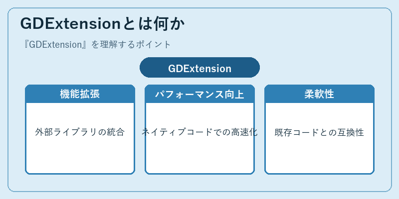 GDExtensionとは何か
