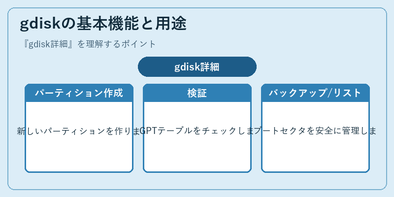 gdiskの基本機能と用途