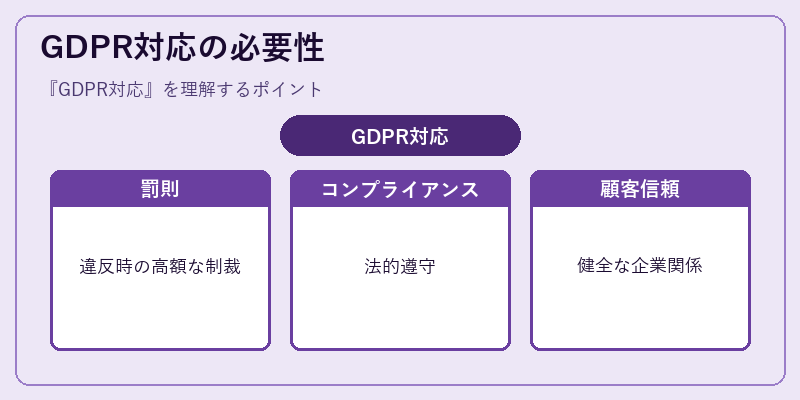 GDPR対応の必要性