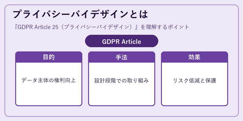 プライバシーバイデザインとは