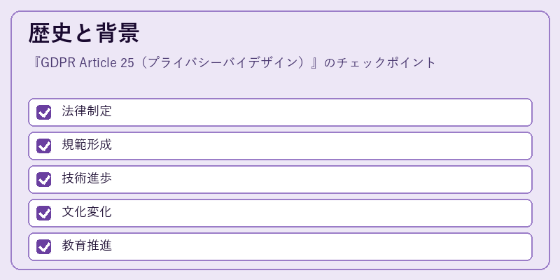 歴史と背景
