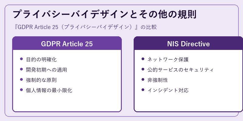 プライバシーバイデザインとその他の規則
