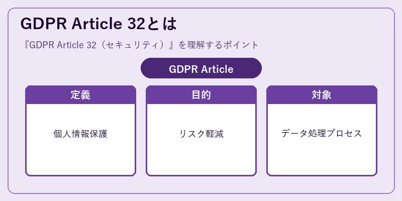 GDPR Article 32とは
