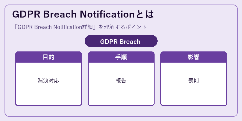 GDPR Breach Notificationとは