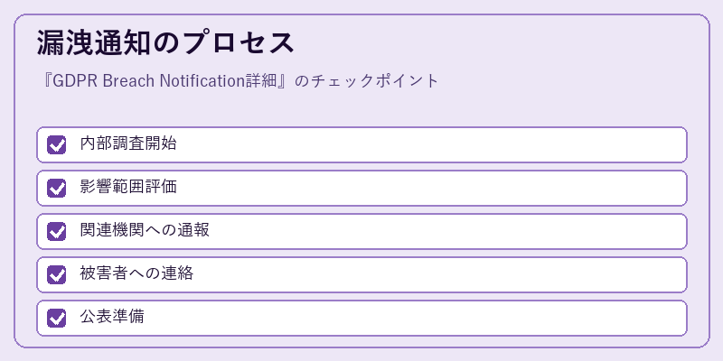 漏洩通知のプロセス