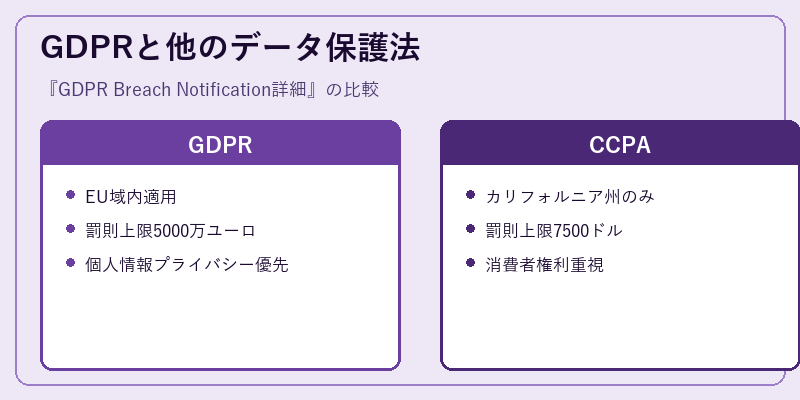 GDPRと他のデータ保護法