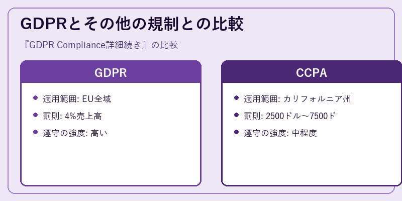 GDPRとその他の規制との比較