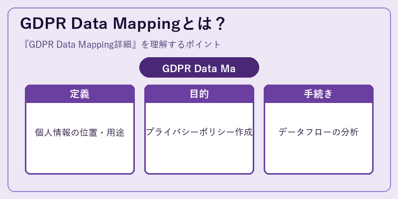 GDPR Data Mappingとは？