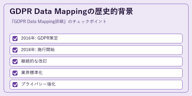 GDPR Data Mappingの歴史的背景