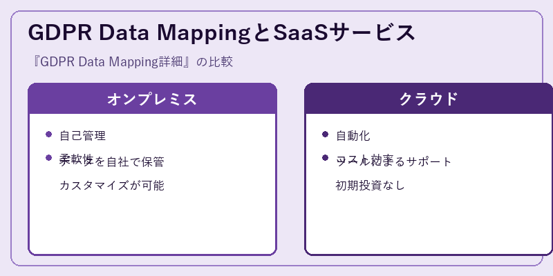 GDPR Data MappingとSaaSサービス