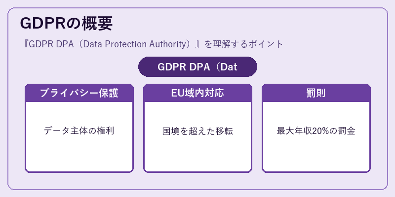 GDPRの概要