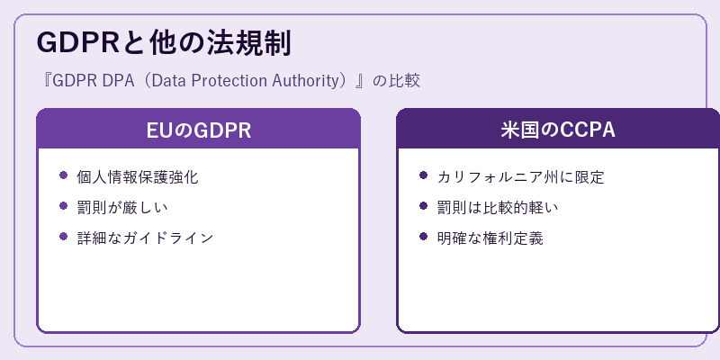 GDPRと他の法規制