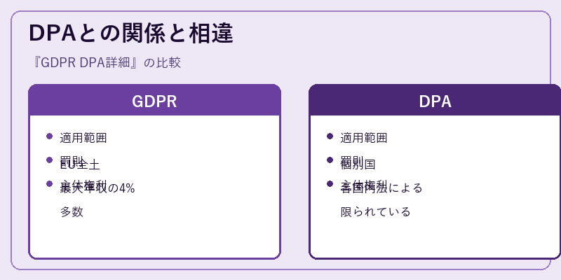DPAとの関係と相違