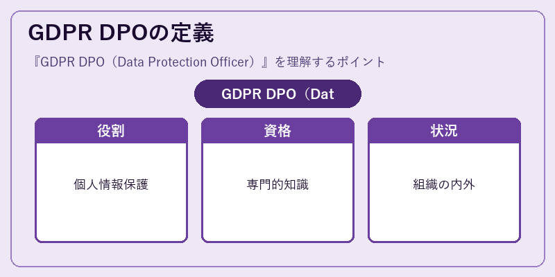 GDPR DPOの定義