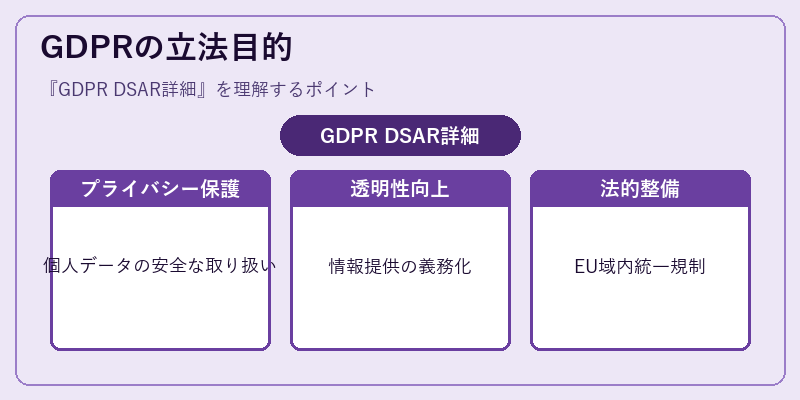 GDPRの立法目的