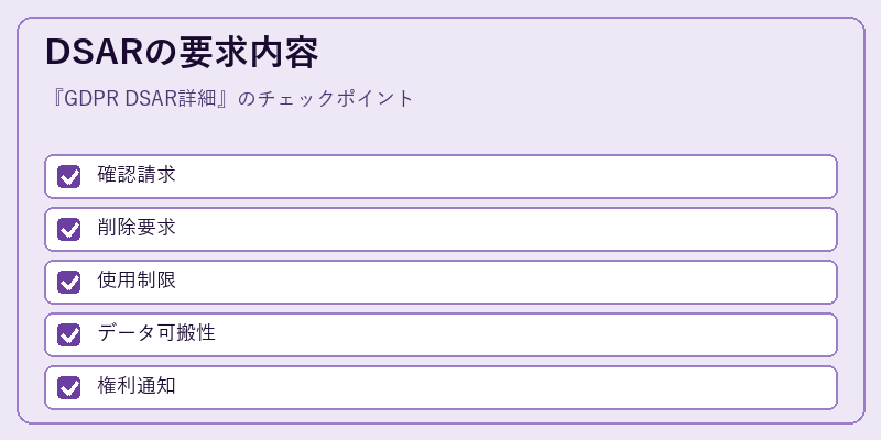 DSARの要求内容
