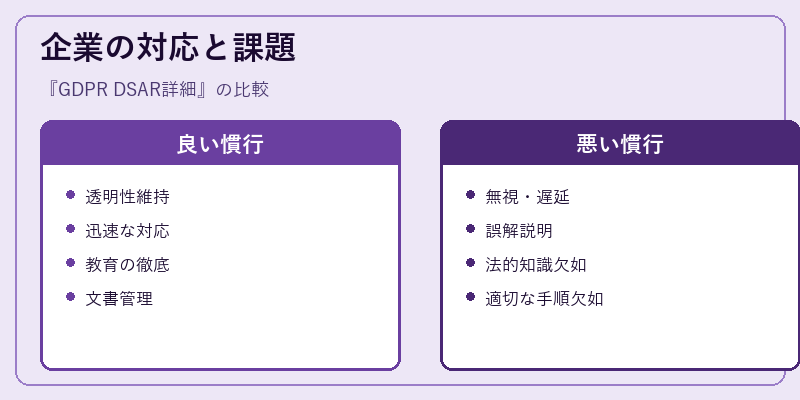 企業の対応と課題