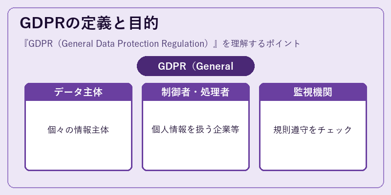 GDPRの定義と目的
